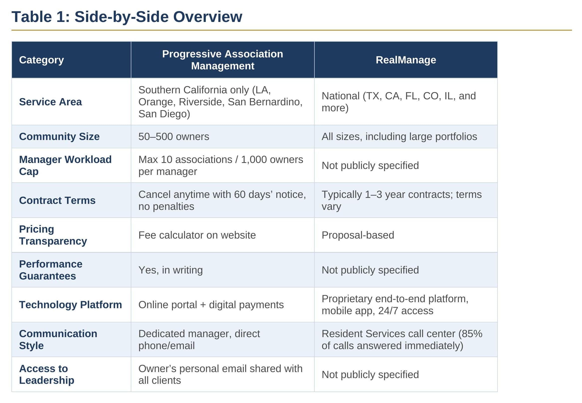 Side by side overview