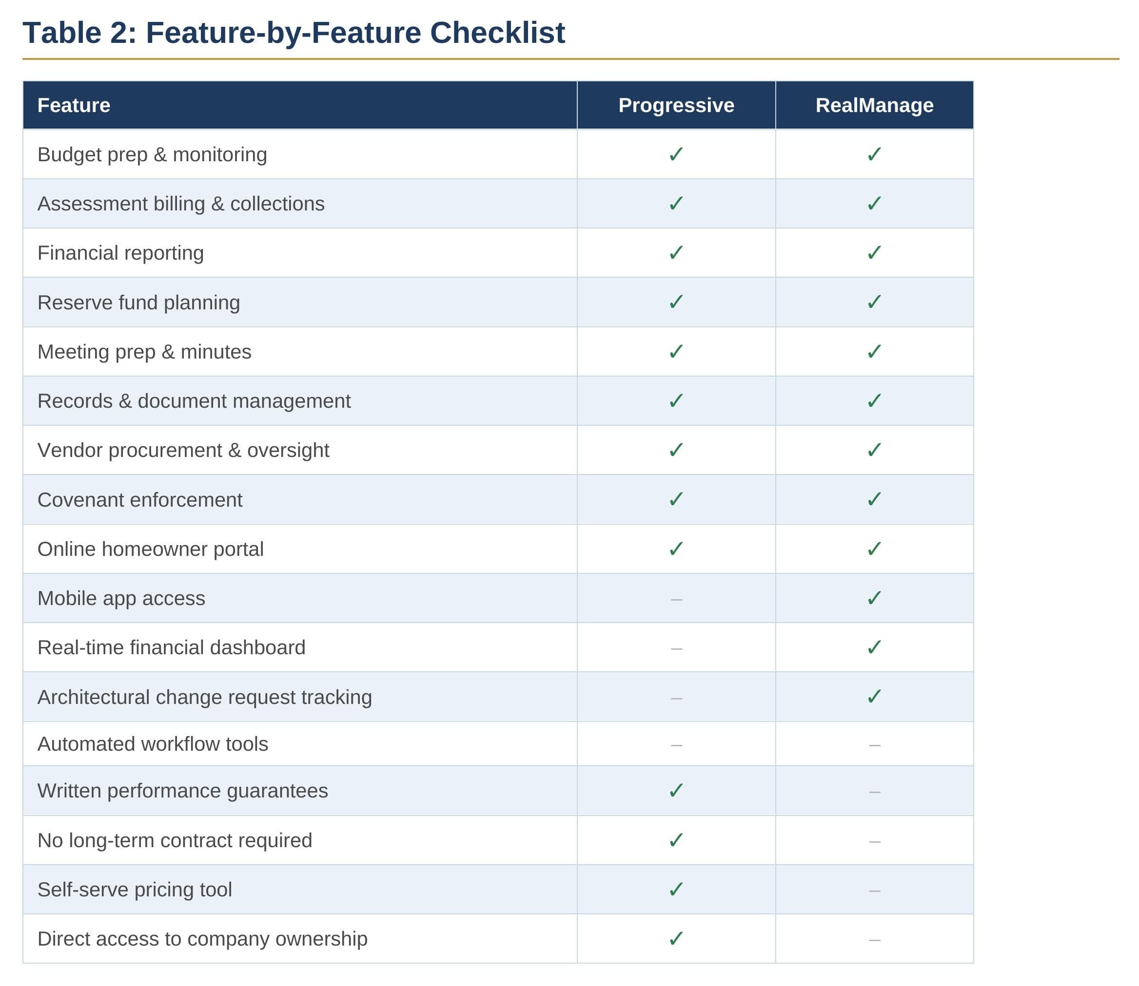 Feature checklist