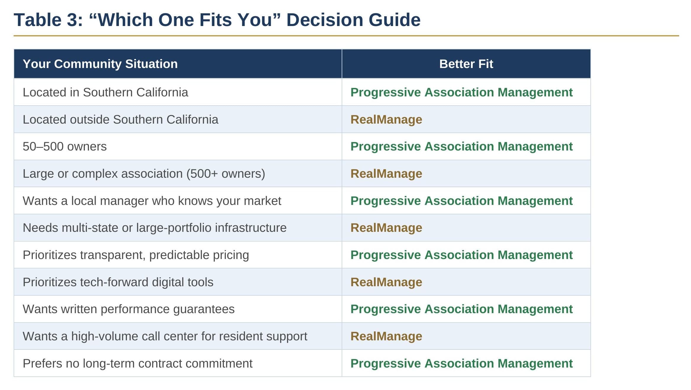 Decision guide